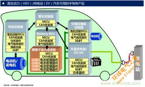 堪称工业中的“CPU”：IGBT，中外差距有多大