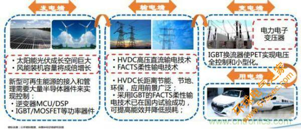 堪称工业中的“CPU”：IGBT，中外差距有多大