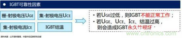 堪称工业中的“CPU”：IGBT，中外差距有多大