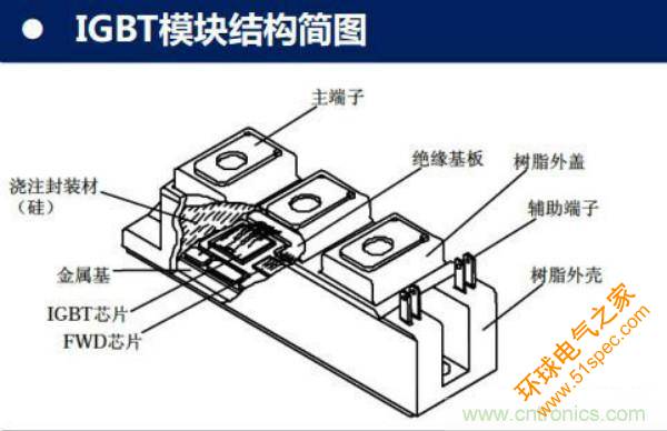 堪称工业中的“CPU”：IGBT，中外差距有多大