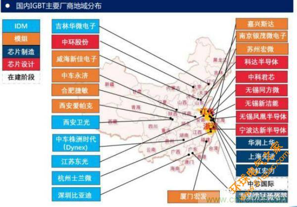 堪称工业中的“CPU”：IGBT，中外差距有多大