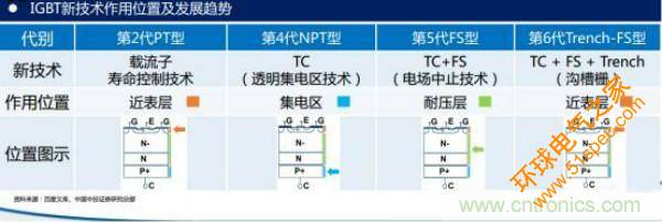 堪称工业中的“CPU”：IGBT，中外差距有多大