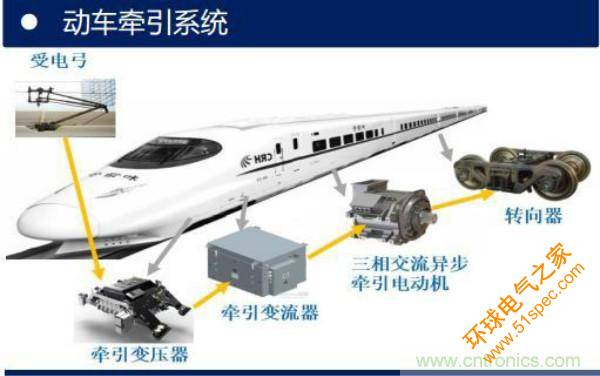 堪称工业中的“CPU”：IGBT，中外差距有多大