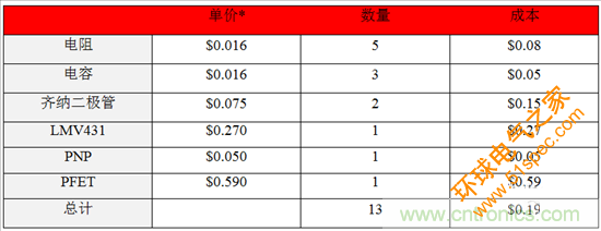 这个方案只用10秒，却搞定了瞬态电压难题