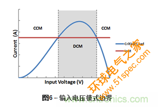 为DC-DC升压转换器选择电感值