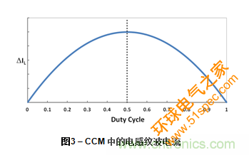 为DC-DC升压转换器选择电感值