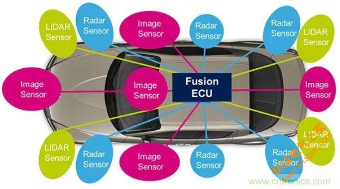 摄像头、雷达、激光雷达——自动驾驶几大传感器系统大揭秘