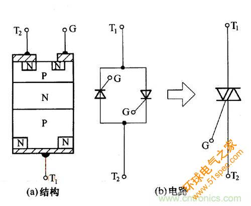 解读双向晶闸管的结构、工作原理及检测方法