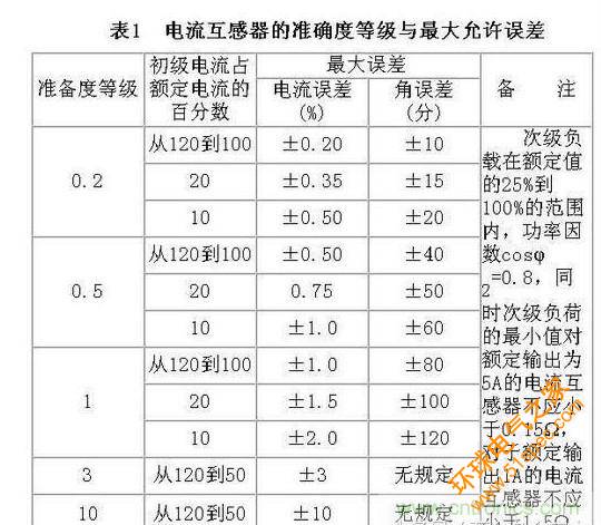 電流互感器的作用介紹及總結