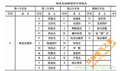 電流互感器的作用介紹及總結