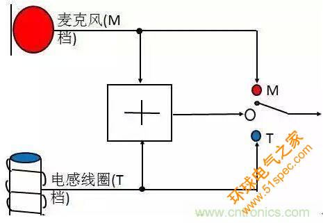 助聽器的電感線圈有什么用？