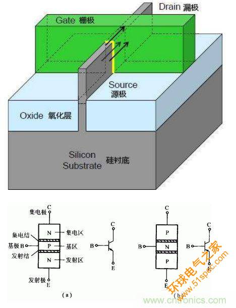 集成电路技术的根本——晶体管的故事