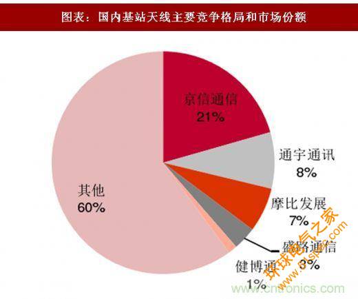 5G核心，天线与射频篇！