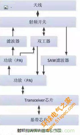 5G核心，天线与射频篇！