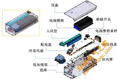 【干貨】分析動(dòng)力電池系統(tǒng)設(shè)計(jì)