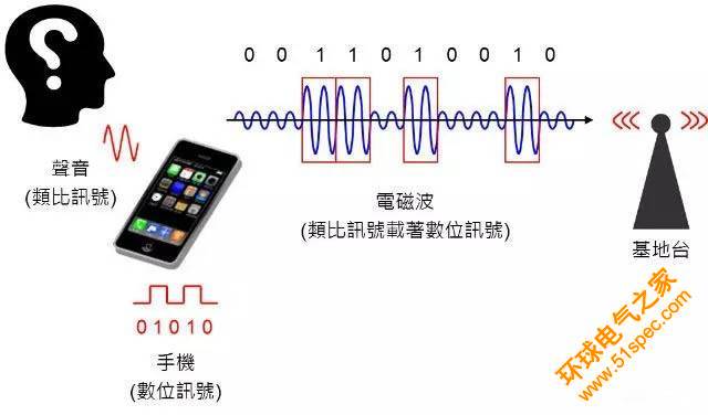 一文看懂手機通信芯片是如何工作的
