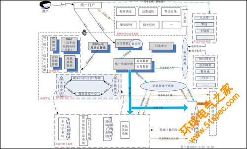 公安视频实战应用系统设计