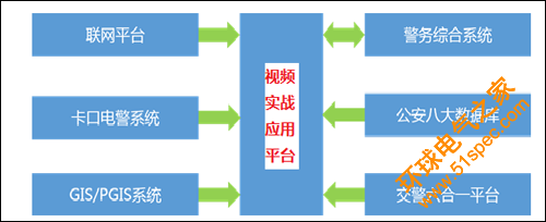 公安视频实战应用系统设计