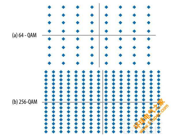 这些技术令WiFi更快更有效率