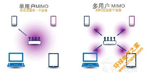 这些技术令WiFi更快更有效率