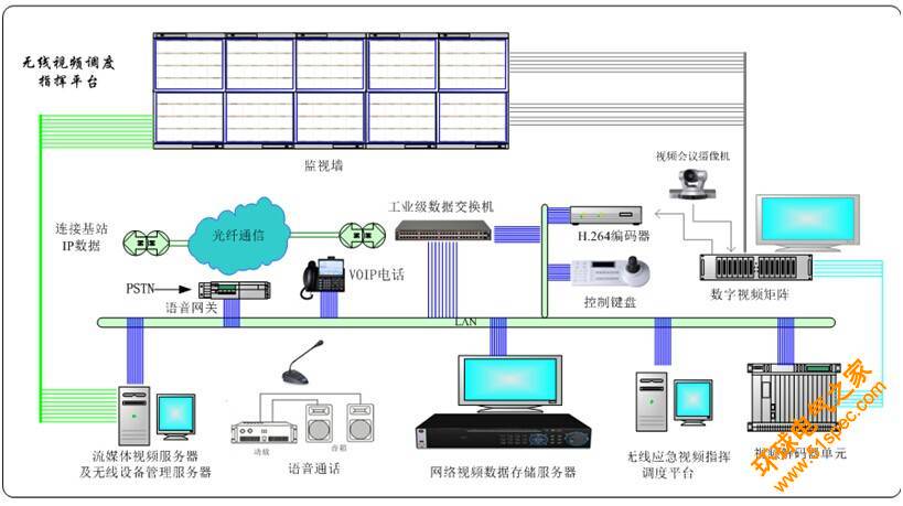 公路管理处无线应急视频宽带专网系统建设方案