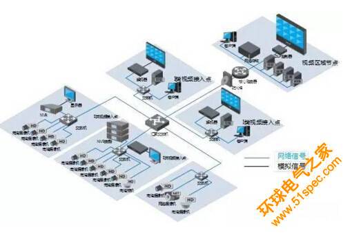 大华铁路高清视频监控系统解决方案