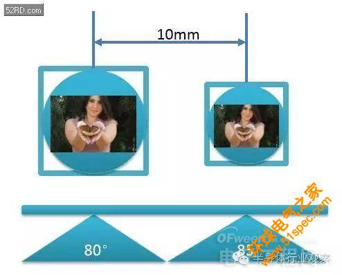 双摄像头深度剖析 (2)：双Camera的生态链