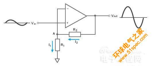 图1：运算放大器的电路符号
