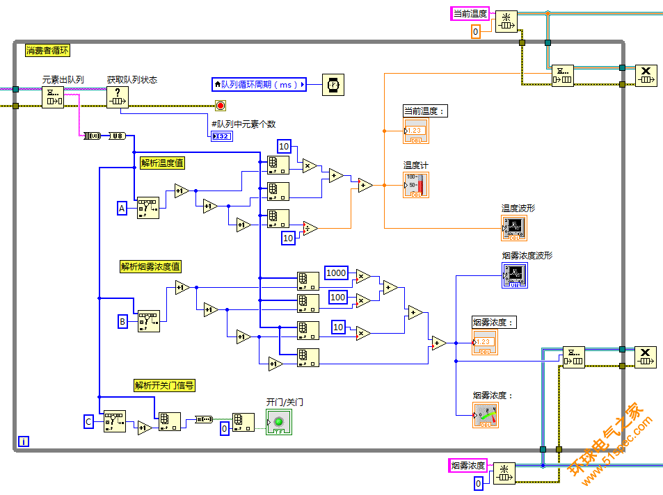 基于LabVIEW的智能家居报警系统