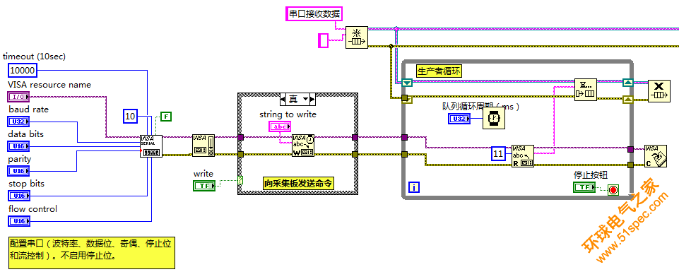 基于LabVIEW的智能家居报警系统