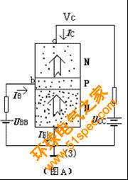 从一种新的切入角度来看三极管工作原理