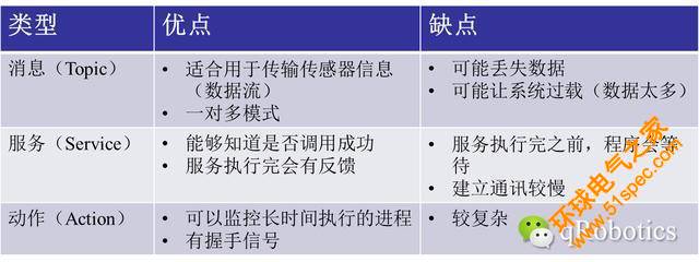 機器人ros