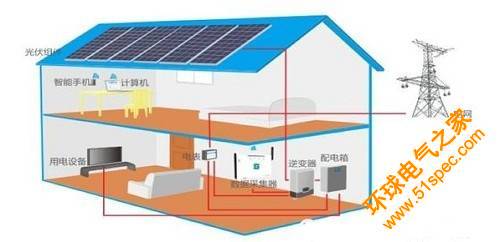 住宅监控方案