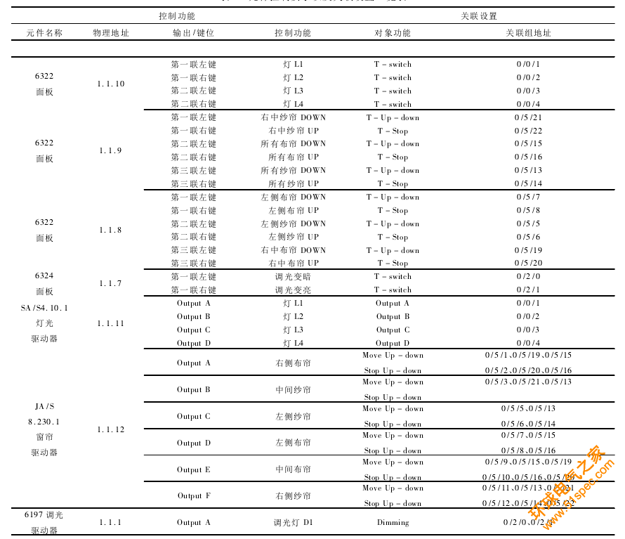 基于KNX总线的智能家居控制系统设计方案