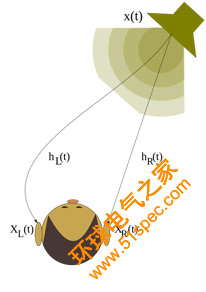 为什么说3D音频技术是VR回春的关键所在？