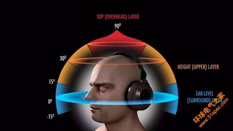 为什么说3D音频技术是VR回春的关键所在？