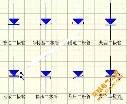 二极管的分类、电路符号及<a title=