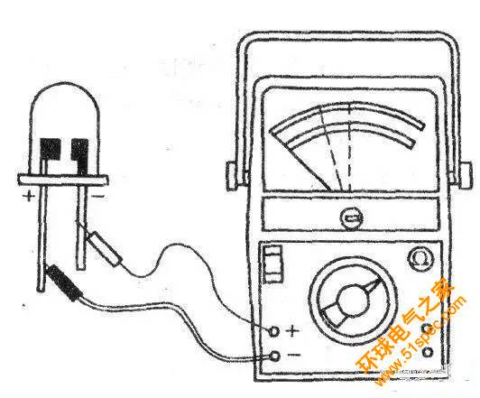 二极管的分类、电路符号及万用表测发光二极管正负极