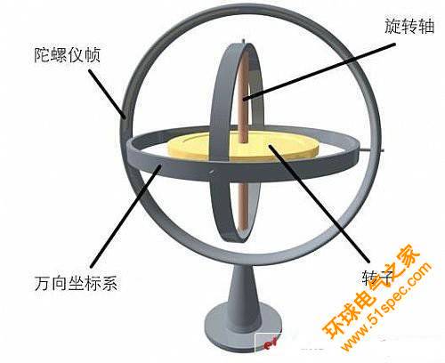 巡邏機器人五種導航系統(tǒng)盤點