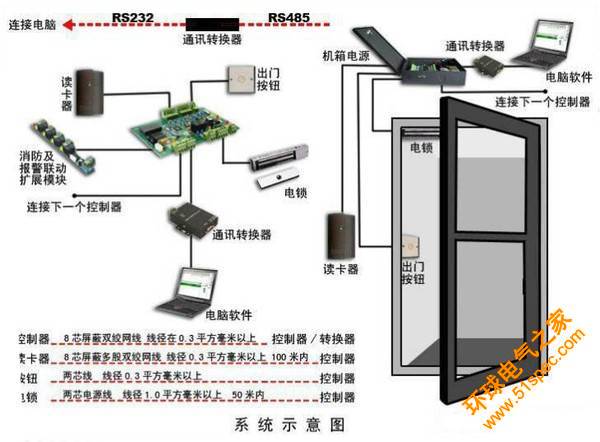 智能门禁系统的正确安装和四大故障排除方法