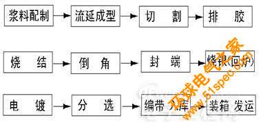 电感简介及电感失效分析