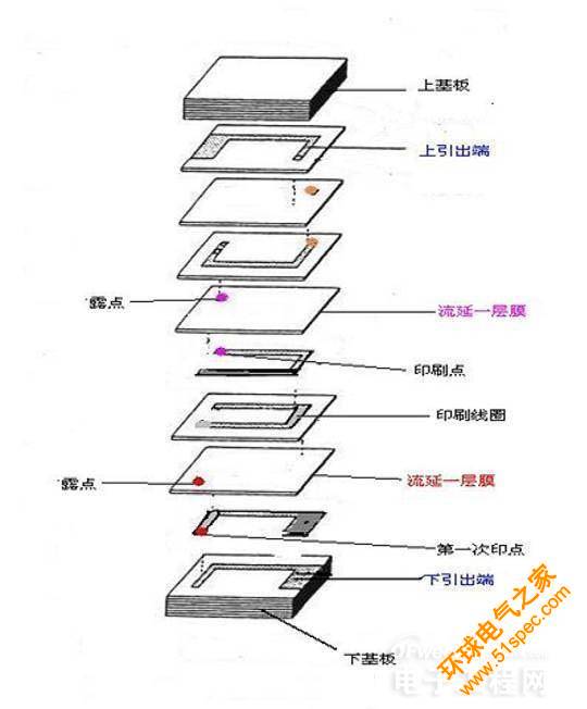 电感简介及电感失效分析