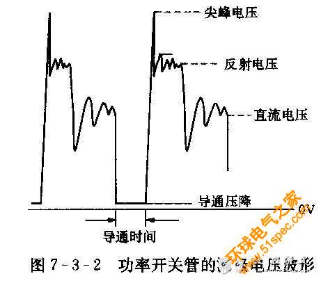 开关电源的主要测试点