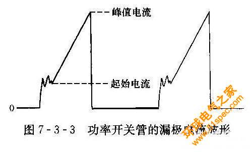 开关电源的主要测试点