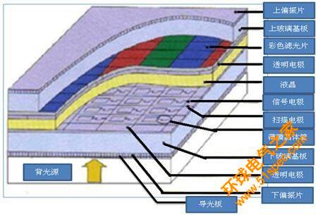 LCD背光高色域顯示原理與氟化物熒光粉解決方案