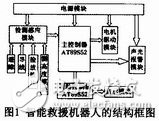 智能救援機器人設計思路詳解