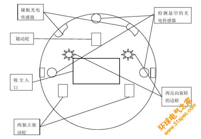 掃地機器人最強科普文：都給你看光了 還不會選？