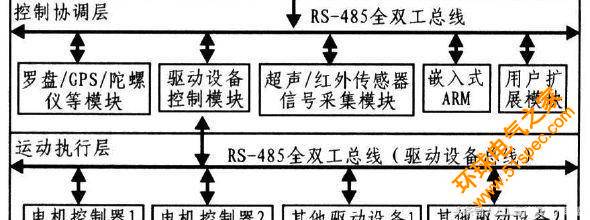 如何讓機器人實現(xiàn)避障？這些方法可行