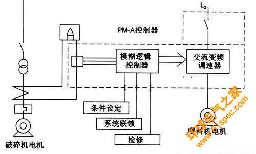 如何讓機器人實現(xiàn)避障？這些方法可行