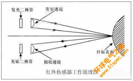 如何讓機器人實現(xiàn)避障？這些方法可行